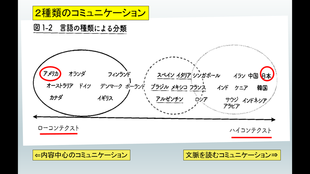 神戸のカウンセリング　オフィス岸井　大人の発達障害　コミュニケーション