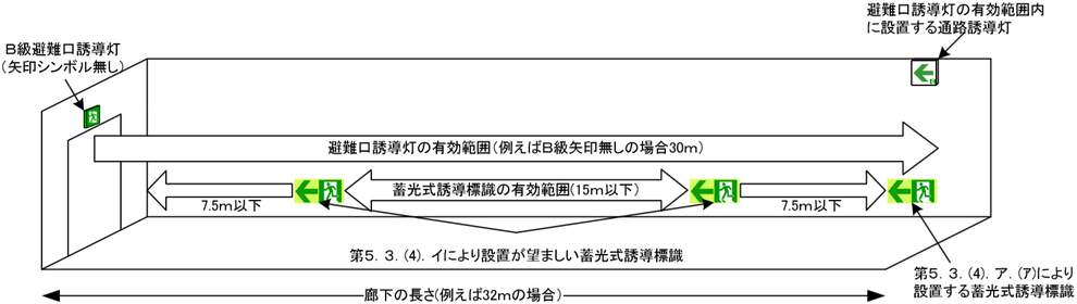 蓄光式誘導標識を設けることが望ましい場合