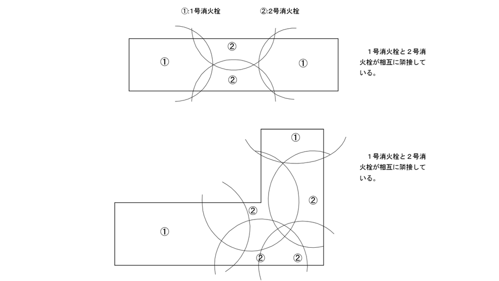 同一階において、１号消火栓と２号消火栓が相互に隣接して設けられる場合