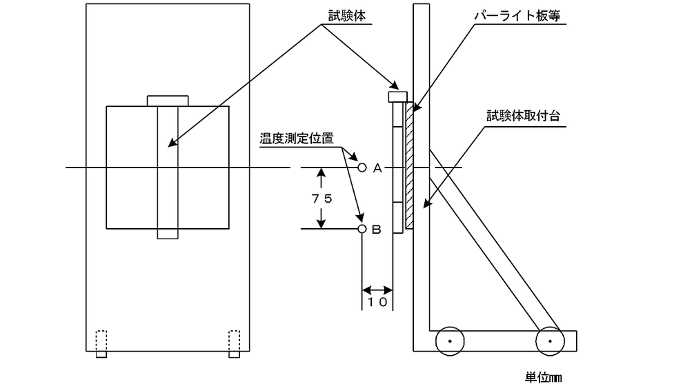 試験体のパーライト板等への取付け方法（空中線） 棒状形アンテナの場合