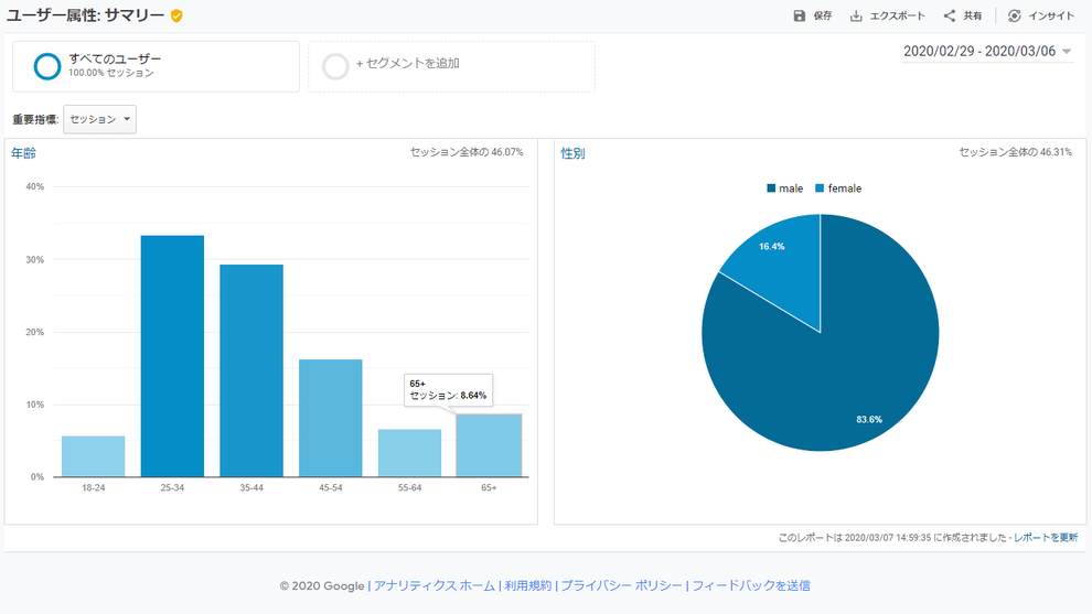 青木防災㈱のホームページ　年齢と男女比