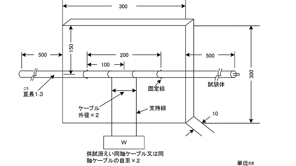 試験体のパーライト板等への取付け方法（漏えい同軸ケーブル・同軸ケーブル）　無線通信補助設備