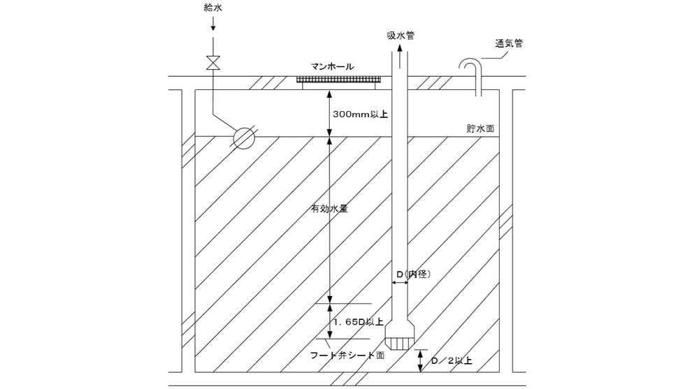 地下又は床下水槽若しくは空調用蓄熱槽を用いる消火水槽