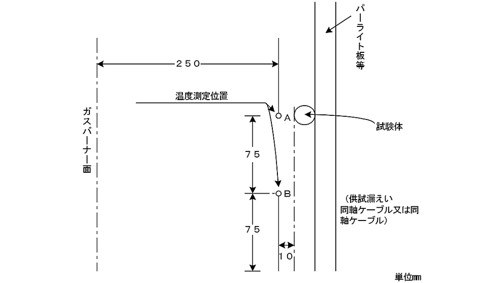 炉内温度の測定位置　無線通信補助設備