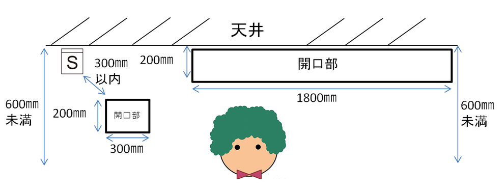 間仕切り増設時の煙感知器省略方法