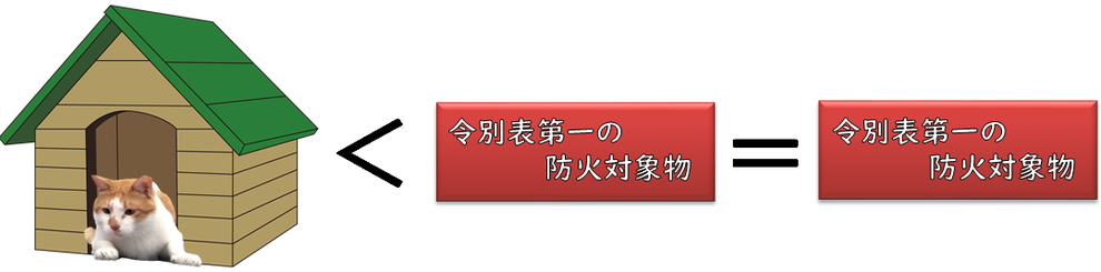 令別表第１の防火対象物の用途に供する部分を含んだ一般住宅の取扱い例