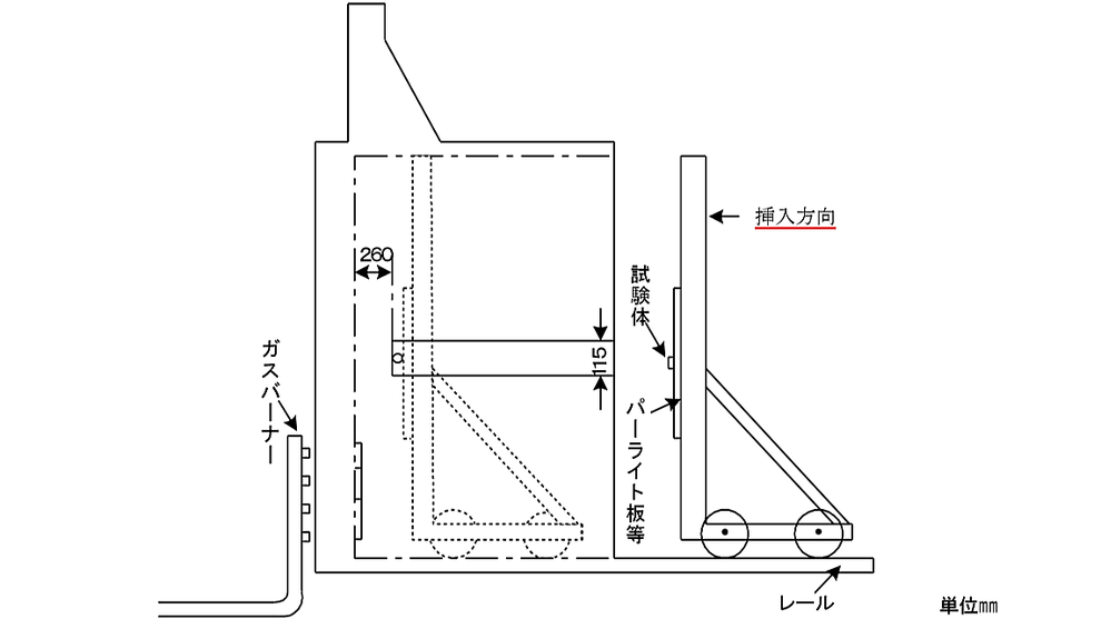 耐熱試験の加熱方法　無線通信補助設備