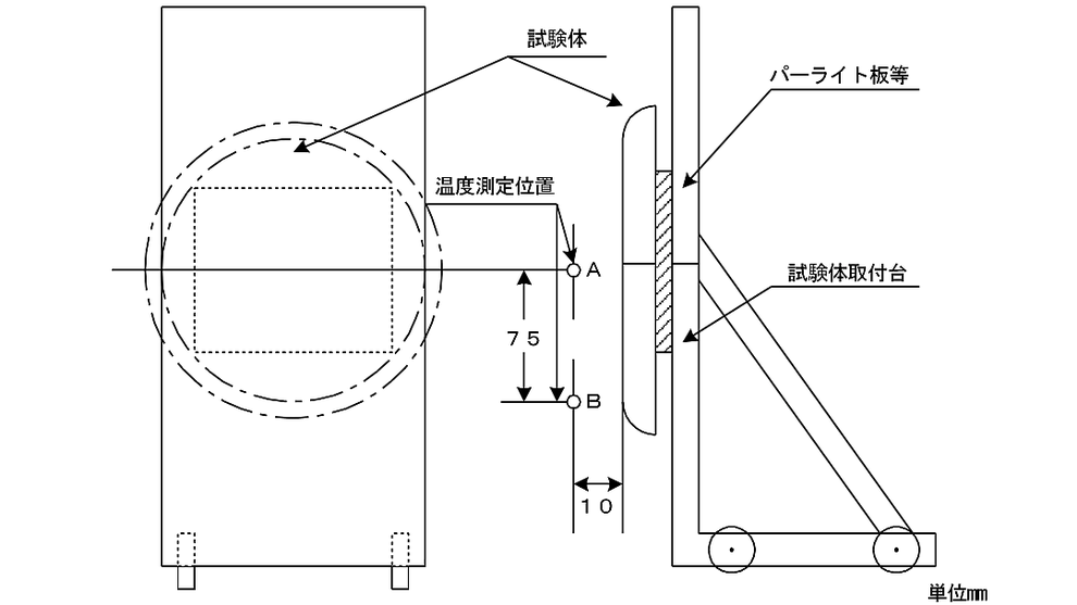 試験体のパーライト板等への取付け方法（空中線）平板形アンテナの場合