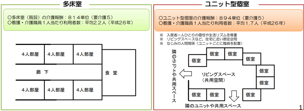 多床室　ユニット型個室　スプリンクラー　消防法