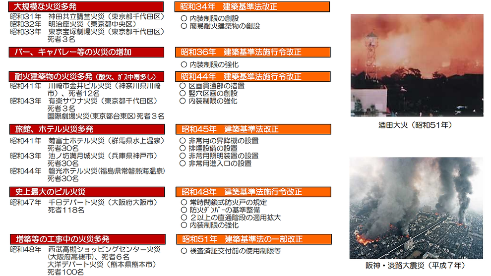 火災の発生等に応じた法改正