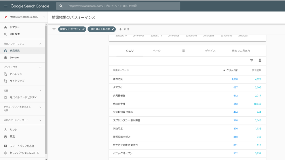 サーチコンソール　出来る事が減少