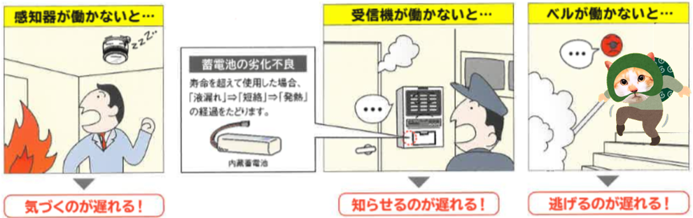 自動火災報知設備　不作動　