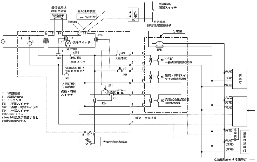 図１ 各機器の接続例