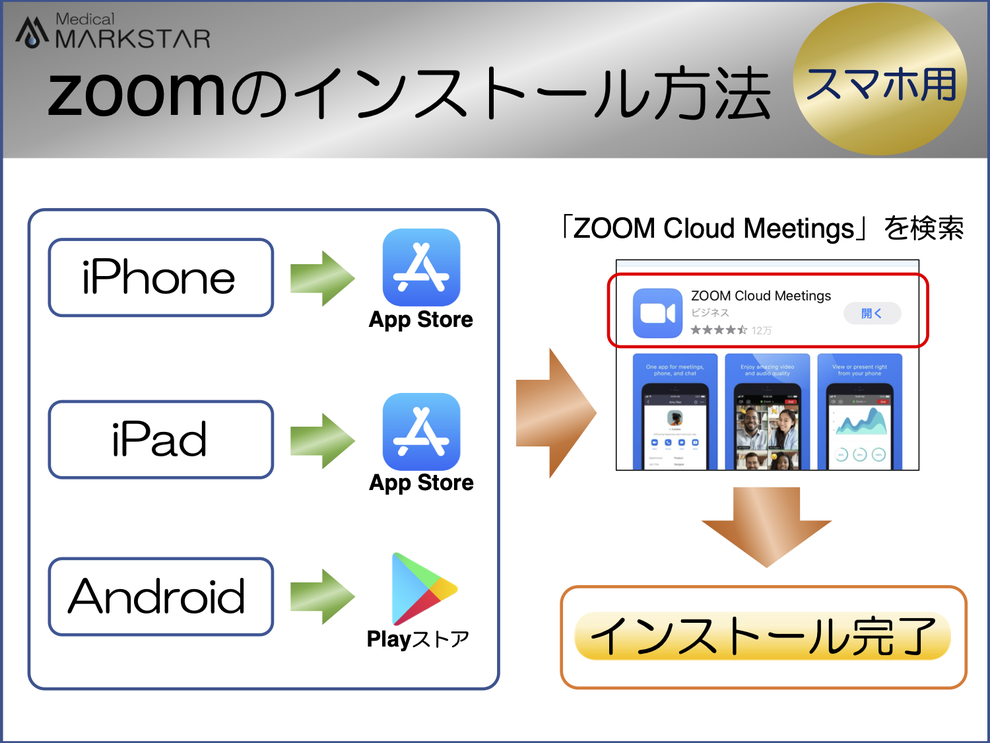 zoom　基本的な使い方　スマホ