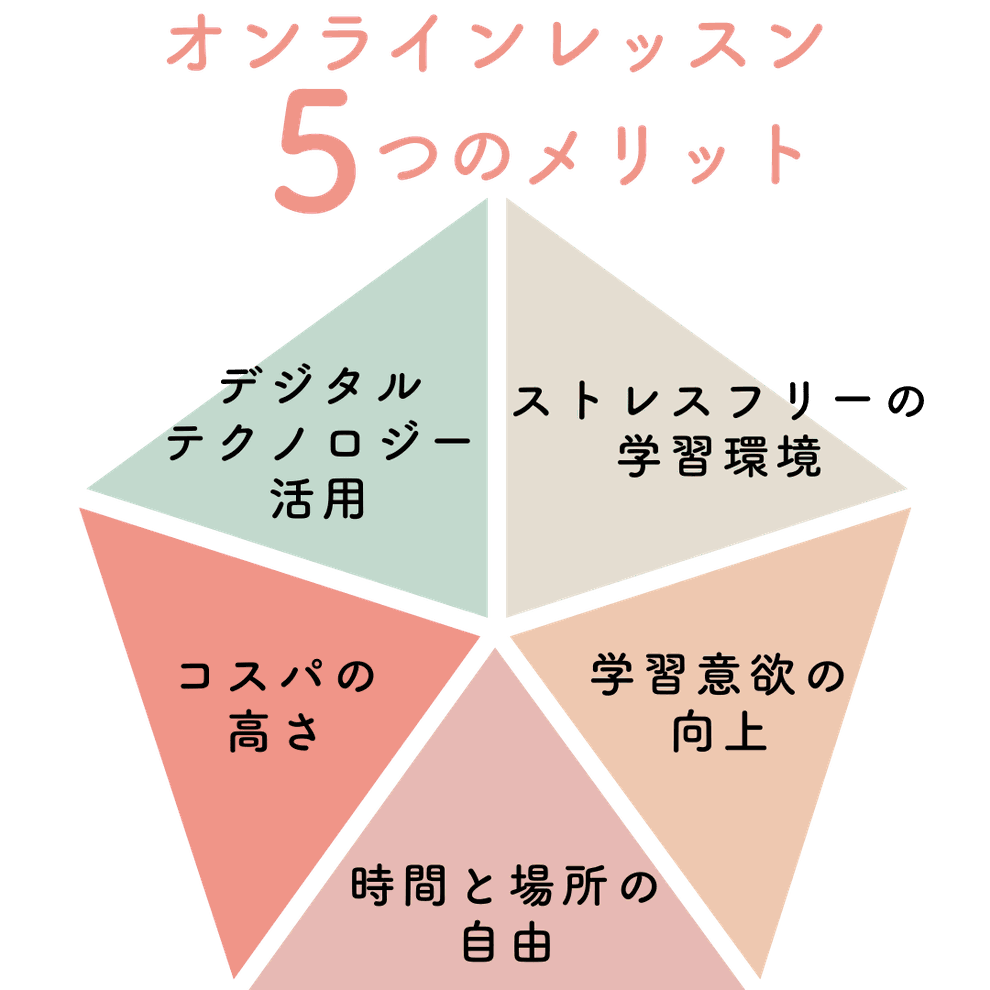 オンラインレッスン5つのメリット