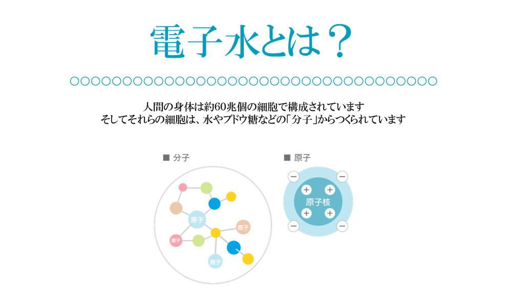 ＡREE電子水生成器　電子水とは？人間の身体は約６０兆個の細胞で構成されています そしてそれらの細胞は、水やブドウ糖などの［分子］から作られています　　