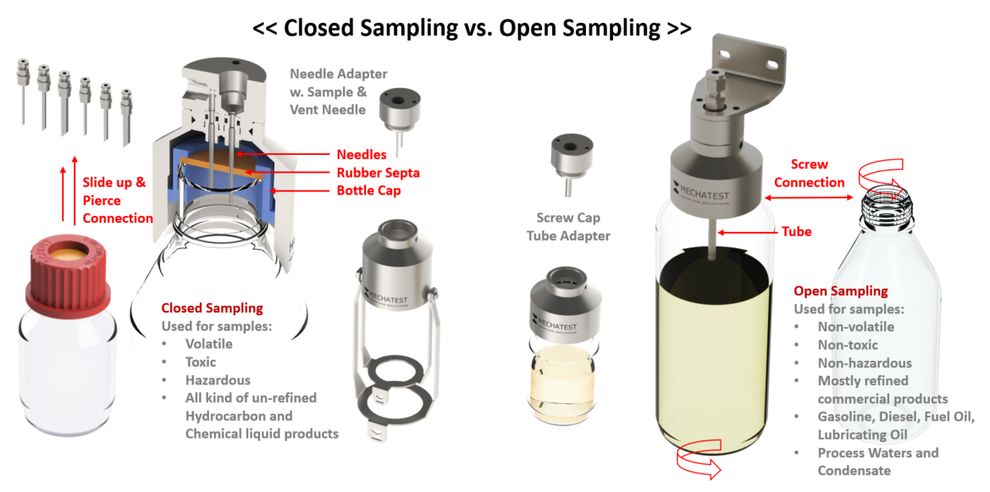 SBA sampler, open bottle sampler, closed needle sampler, needle bottle sampling, liquid sampler, liquid bottle sampling, SBA screw bottle adapter, screw bottle sampler