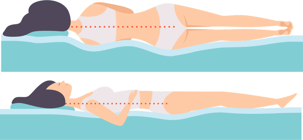 体の軸がまっすぐだと、余分なチカラがどこにもかからず　らくに眠れます　理想的な寝姿勢の図