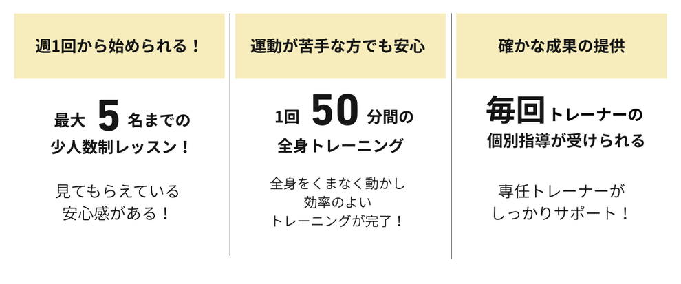 スモールジムプログラム