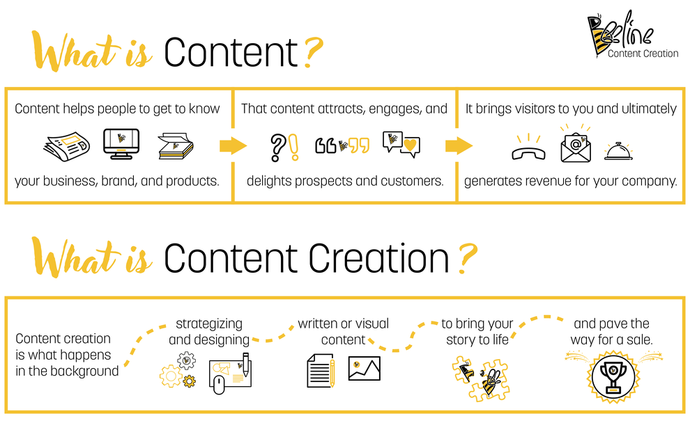 Content creation is what happens in the background