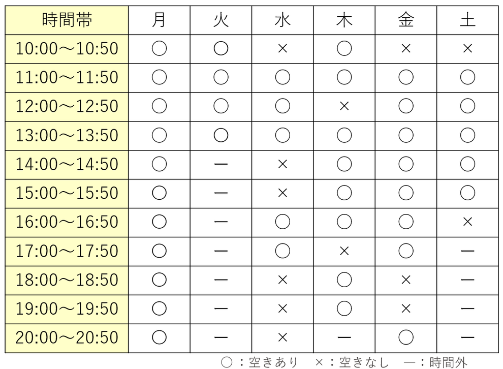 スモールジムYell体験予約表