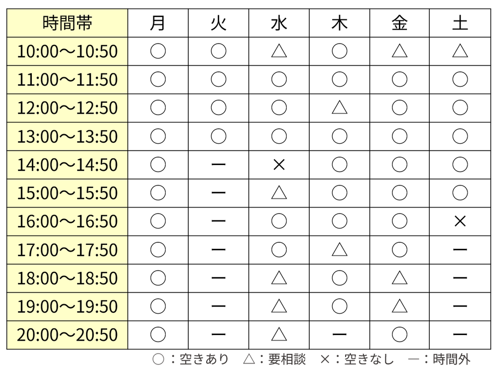 スモールジムYell体験予約表