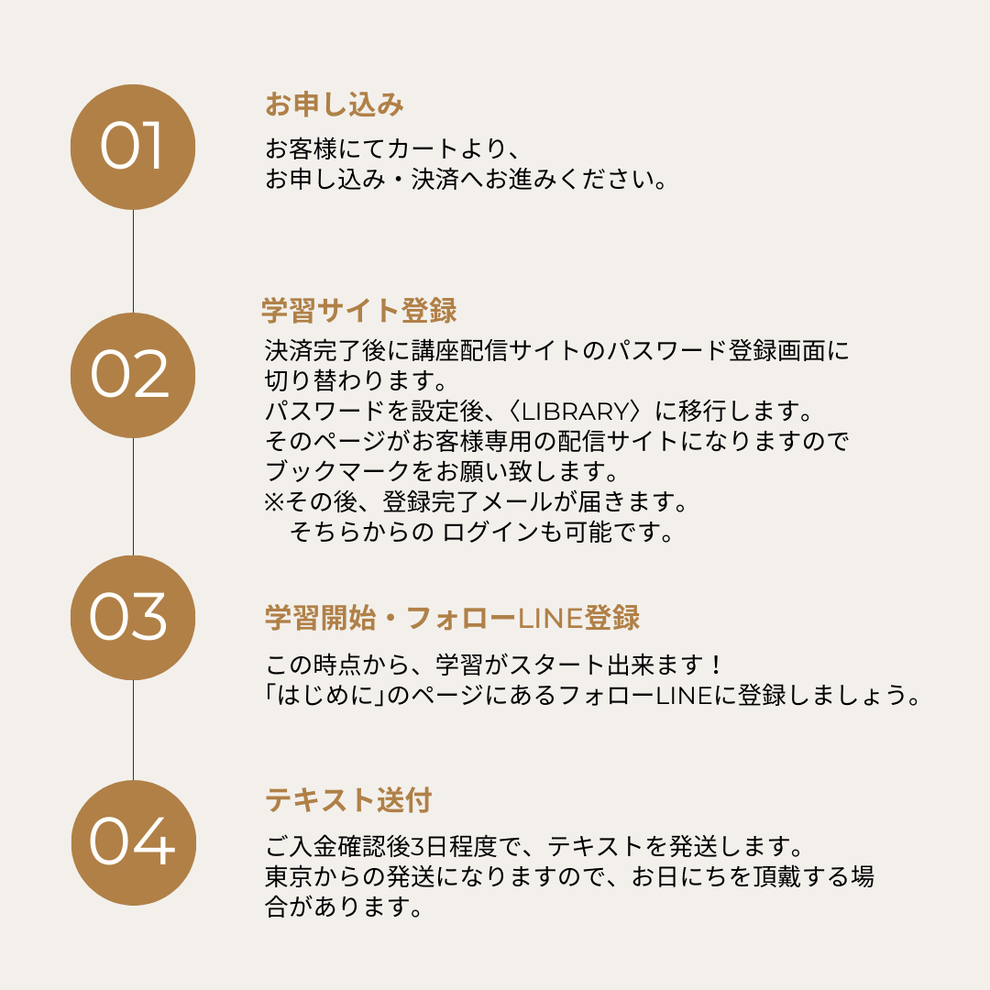 学習スタートのスキーム