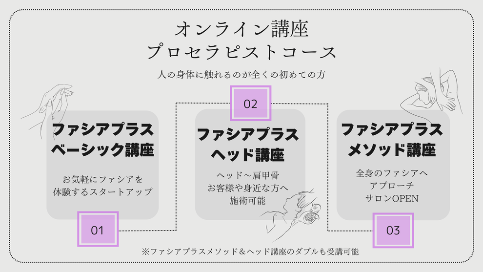 オンライン講座　プロセラピストコース　講座ステップ
