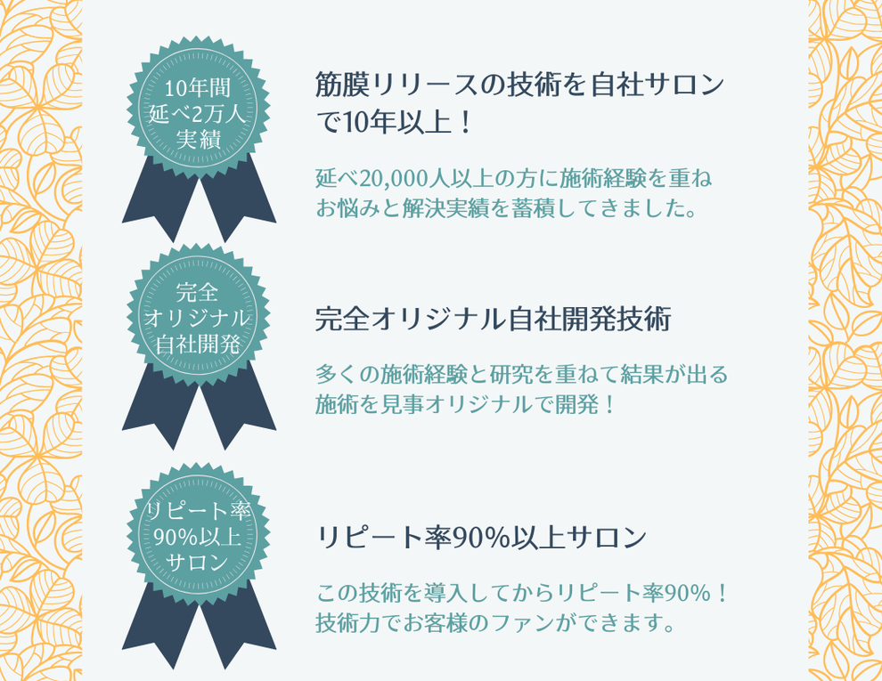 10年間延べ2万人の施術実績｜完全オリジナル自社開発｜リピート率90％以上