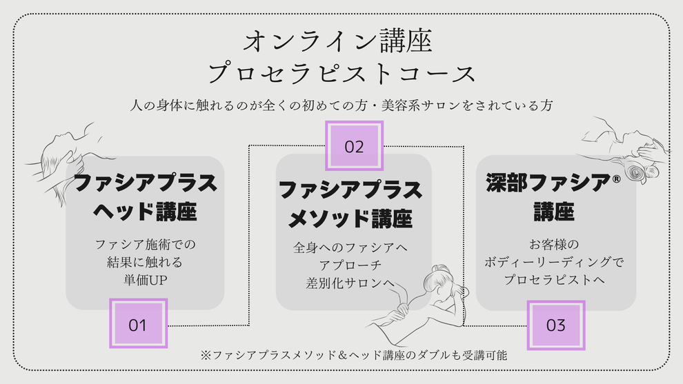 オンライン講座　プロセラピストコース　受講ステップ