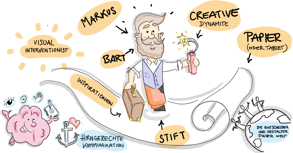 Graphic Recording