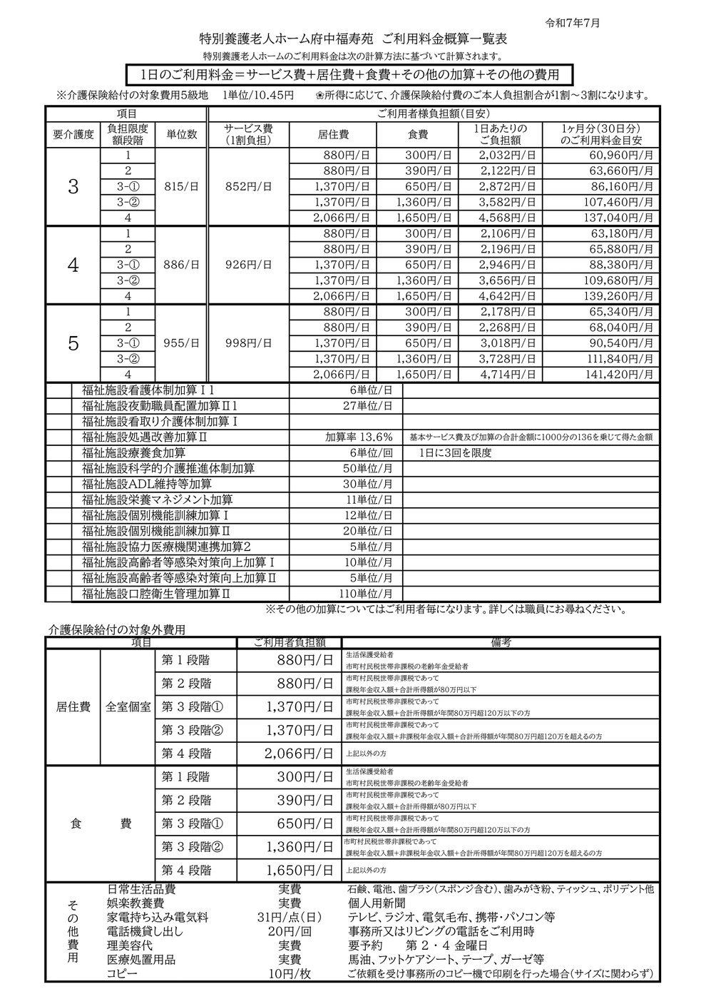 特養料金表