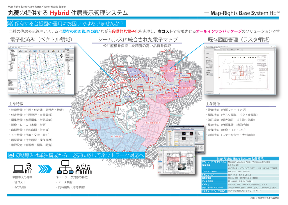 住居表示管理システム