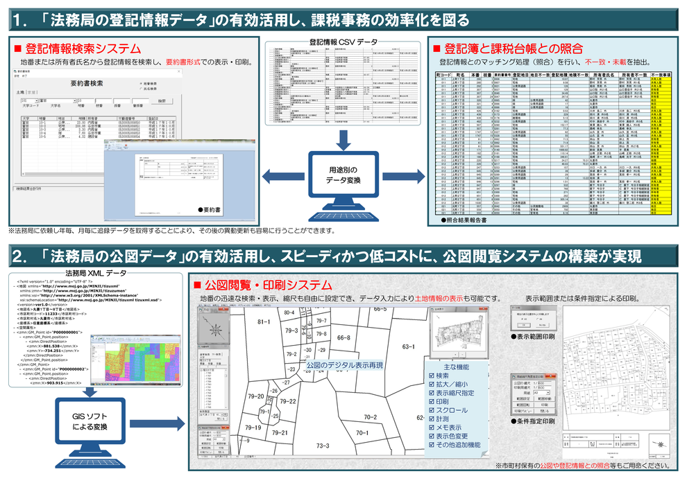 登記情報システム・照合・公図検索システム