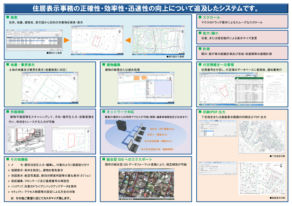 住居表示管理システム