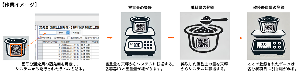 LDS環境Solution 環境分析 土壌分析の風乾土の固形分の作業イメージ