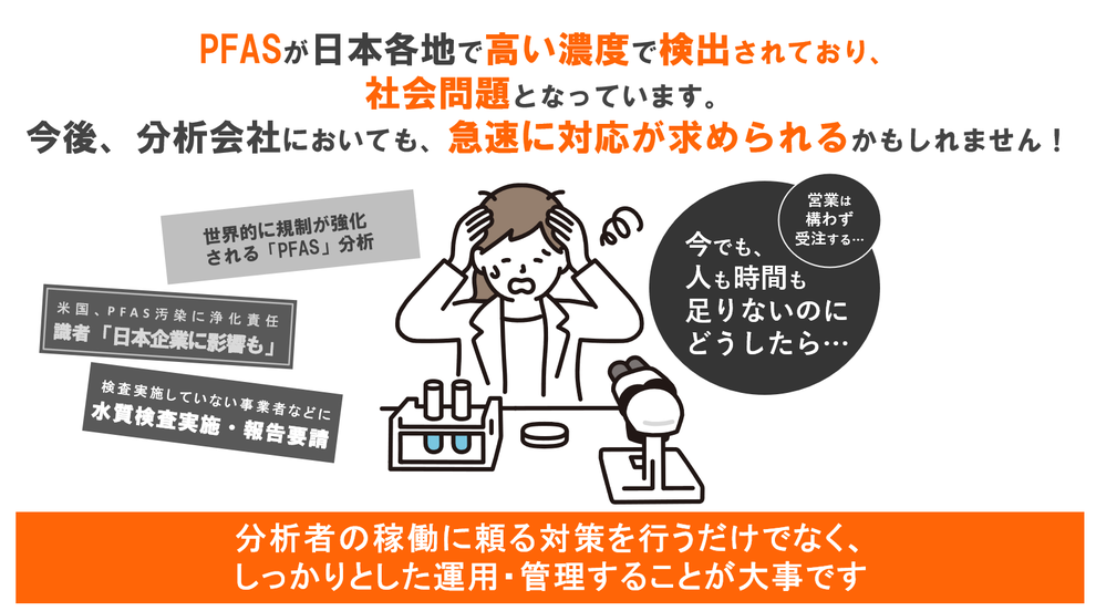 LDS環境Solution 水質検査（PFAS）分析管理システムの導入や業務改善でお悩みの方へ 分析者の稼働に頼る対策を行うだけでなく、しっかりとした運用・管理をすることが大事です。