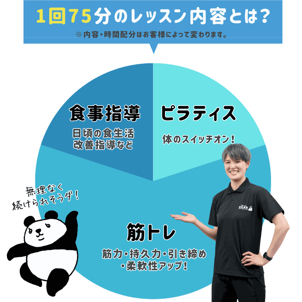 1回75分の充実レッスン