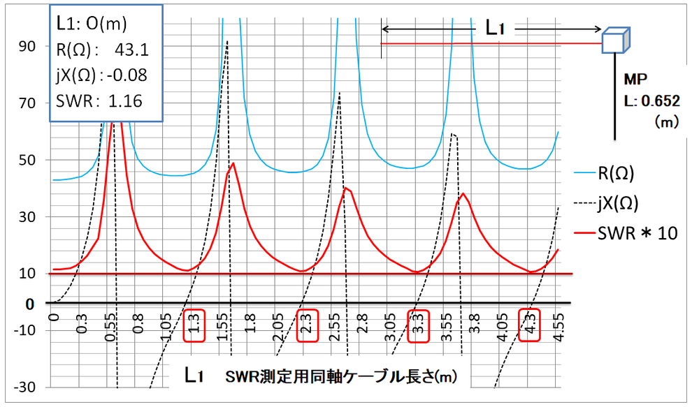 25. CubeSAT SWR測定用同軸ケーブルの影響 - ja1cpa ページ！