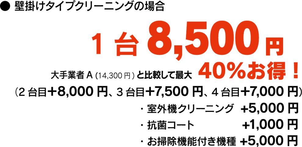 価格表示