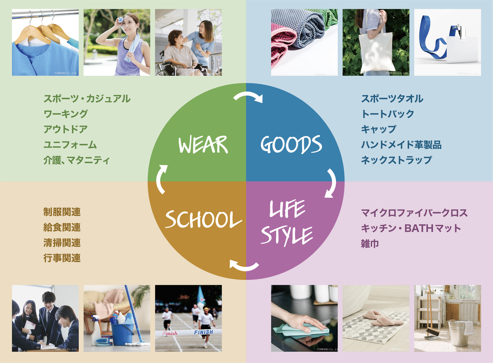 取り扱いラインナップ