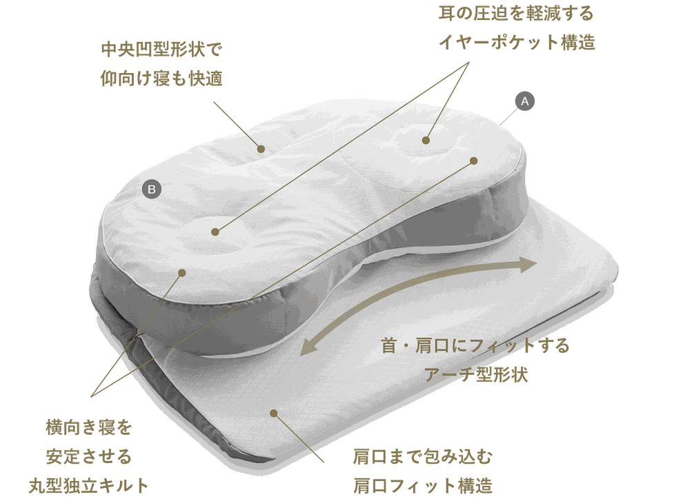 もっと横楽寝プレミアム構造図