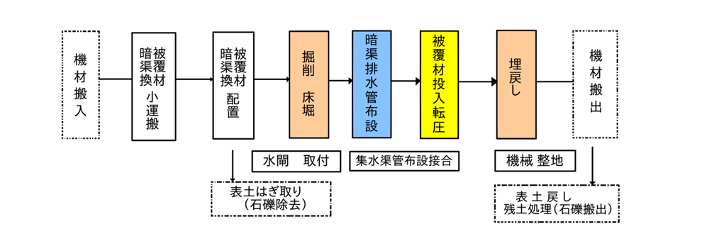 施行概要（フロー）画像