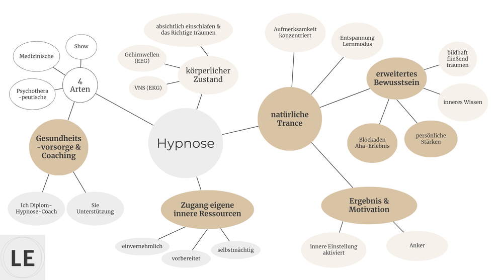 Professionelle Onlinehypnose mit Mag. Lisa Exenberger
