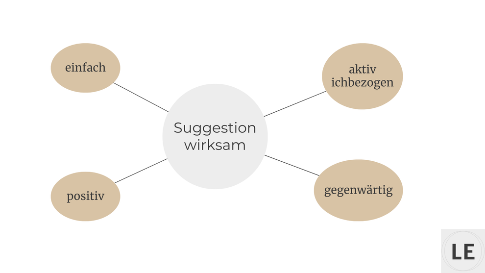 Selbsthypnose mit Hilfe von wirksamen Suggestionen