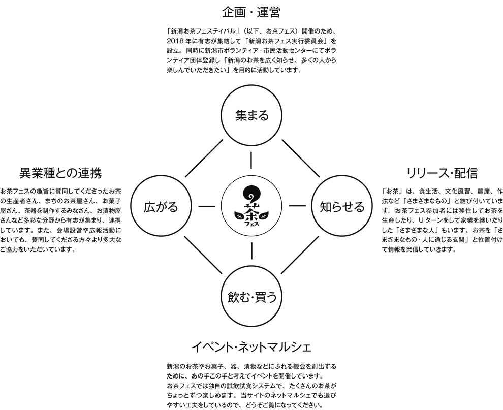 お茶フェス 活動方針