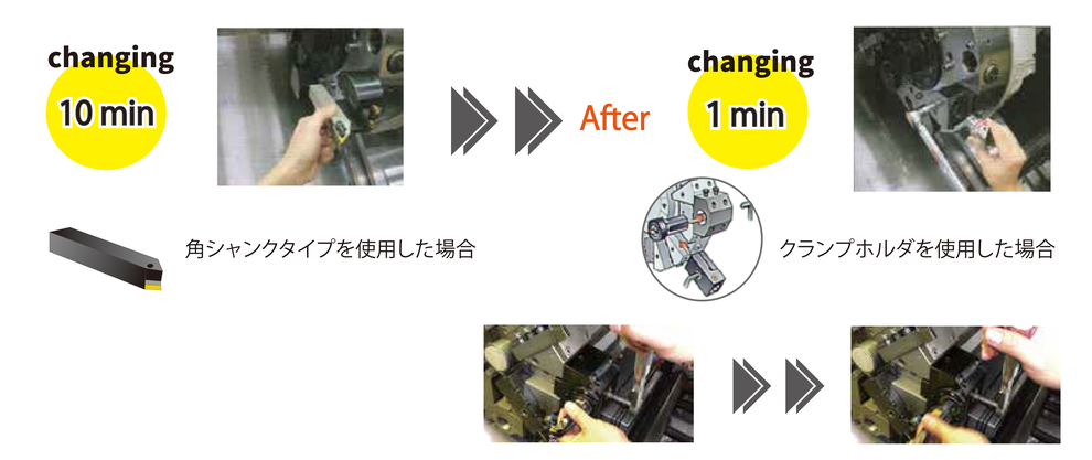 角シャンクタイプを使用した場合と、クランプホルダを使用した場合の例