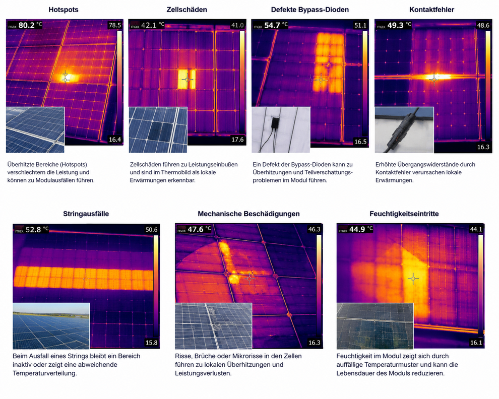 Thermografische Darstellung typischer Fehlerbilder bei Photovoltaikanlagen mit Hotspots, Zellschäden, defekten Bypass-Dioden, Kontaktfehlern, Stringausfällen, mechanischen Beschädigungen und Feuchtigkeitseintritten.