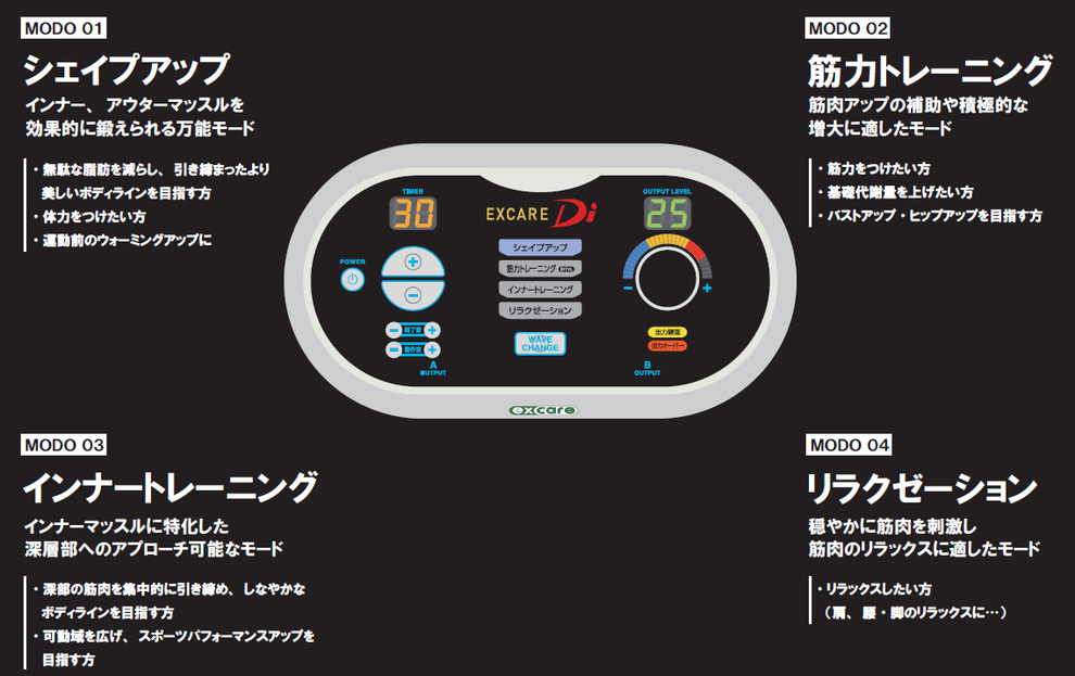 エクスケアDi　４つのモード