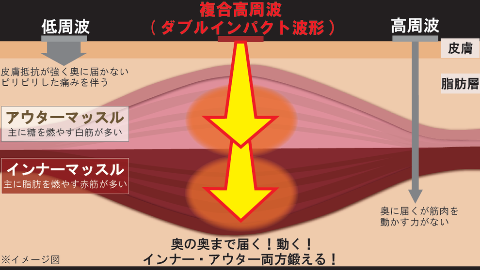 ダブルインパクト波形